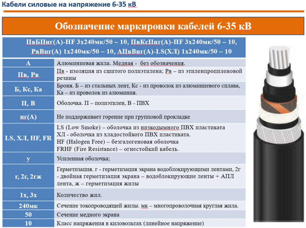 Маркировка кабеля 6-35 кВ.png