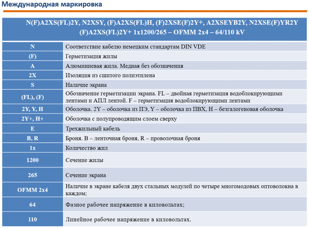 Международная маркировка кабеля.png
