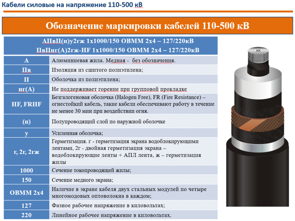 Маркировка кабеля 110-500 кВ.png